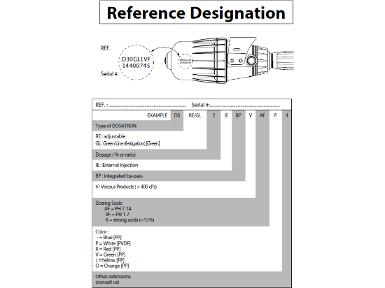 Picture of Dosatron D3RE3000VFP=10 l/h tot 3m³/h