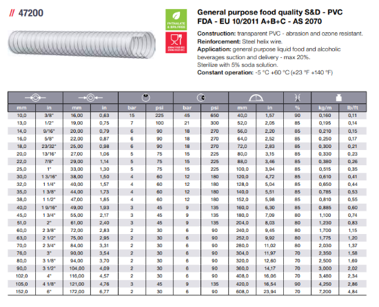 Picture of PVC Hose Transparent 25x33mm