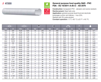 Picture of PVC Hose Transparent 30x38mm